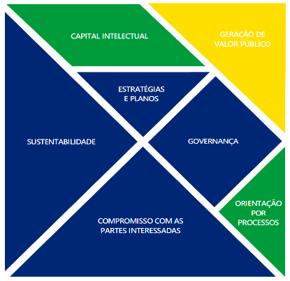 Ministério da Economia publica Instrução Normativa sobre o Modelo de Excelência em Gestão das Transferências da União – MEG-Tr Ministério da Economia publica Instrução Normativa sobre o Modelo de Excelência em Gestão das Transferências da União – MEG-Tr